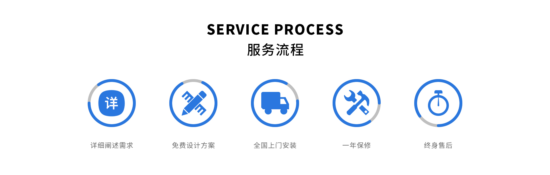 服務(wù)流程/詳細(xì)闡述需求/免費設(shè)計方案/全國上門安裝/一年保修/終身售后